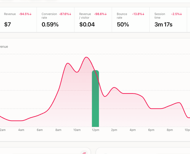 Revenue-first analytics