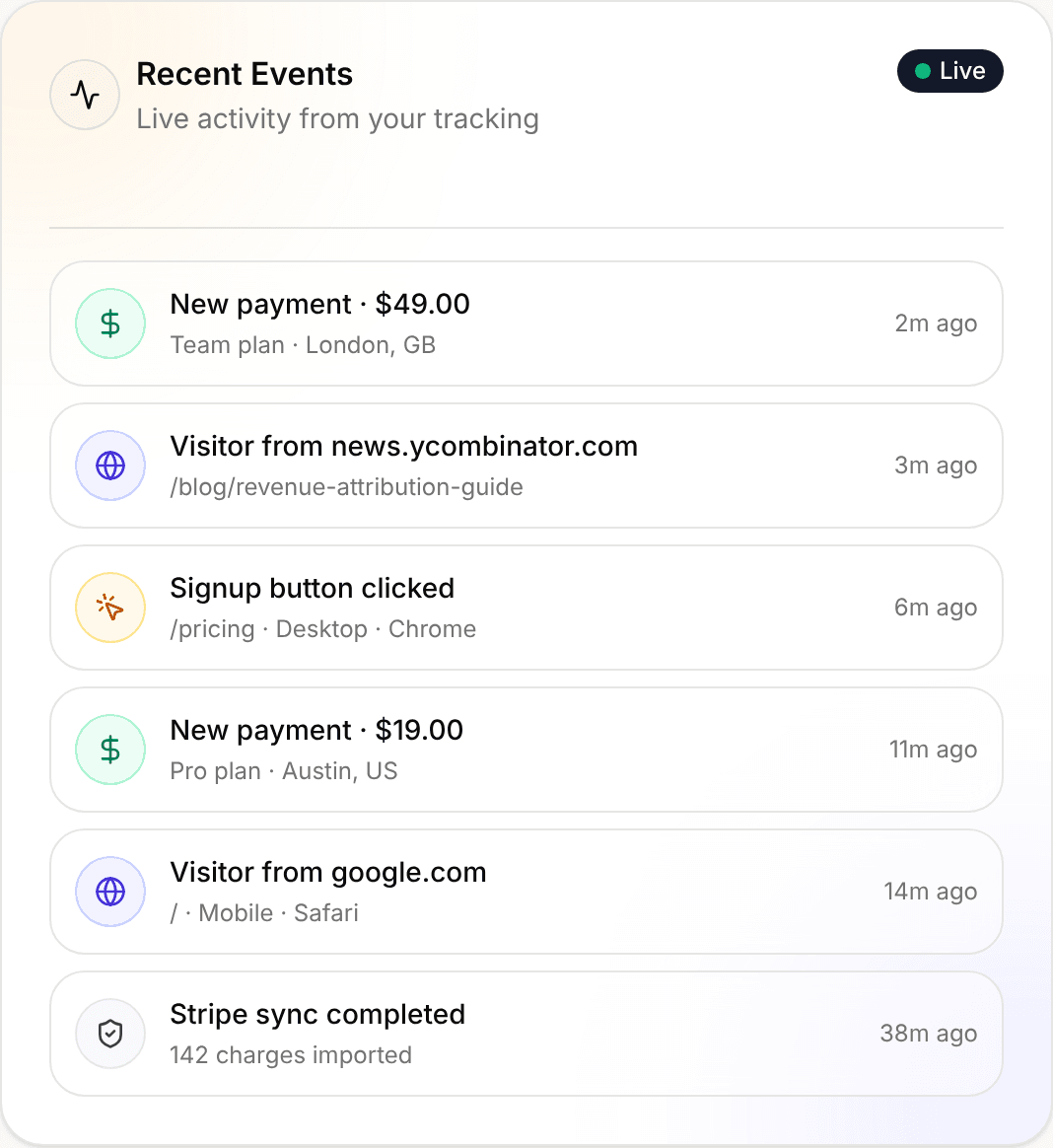 Recent events feed with payments and visitors